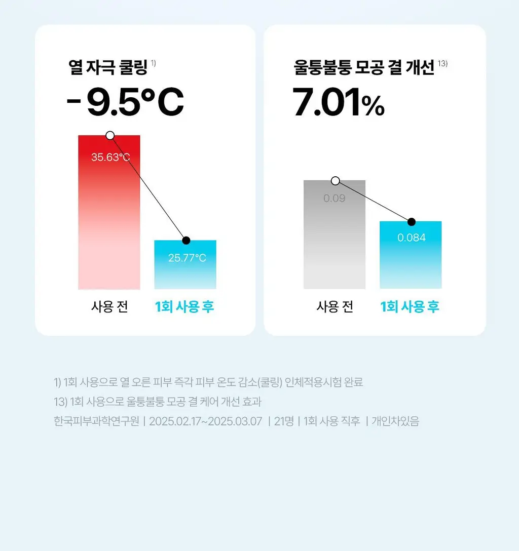 [청담샵템] 센텔리안24 마데카랩 히알 워터풀/PDRN 글로우 겔 마스크팩 1매 상세페이지 24